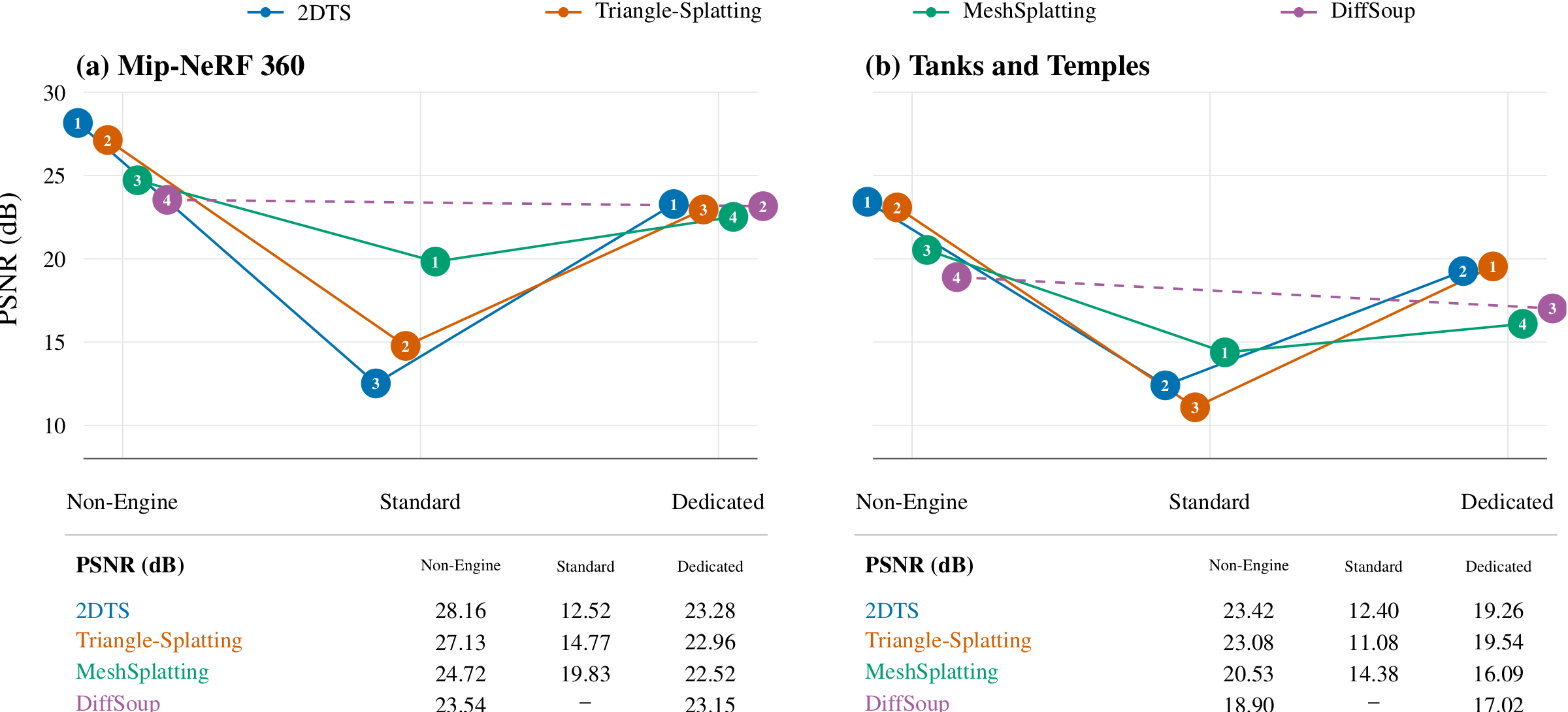 Deployment Gaps Across Settings