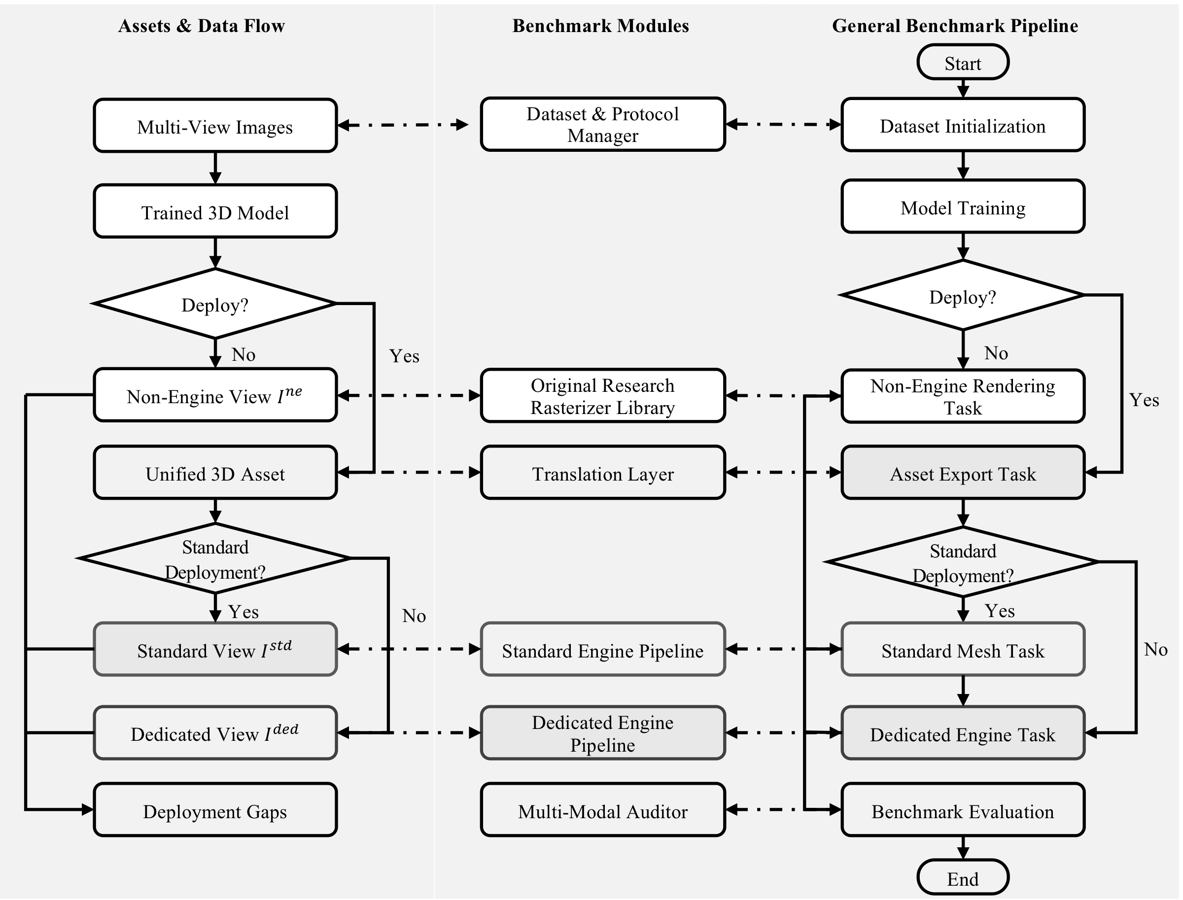Software Architecture Overview
