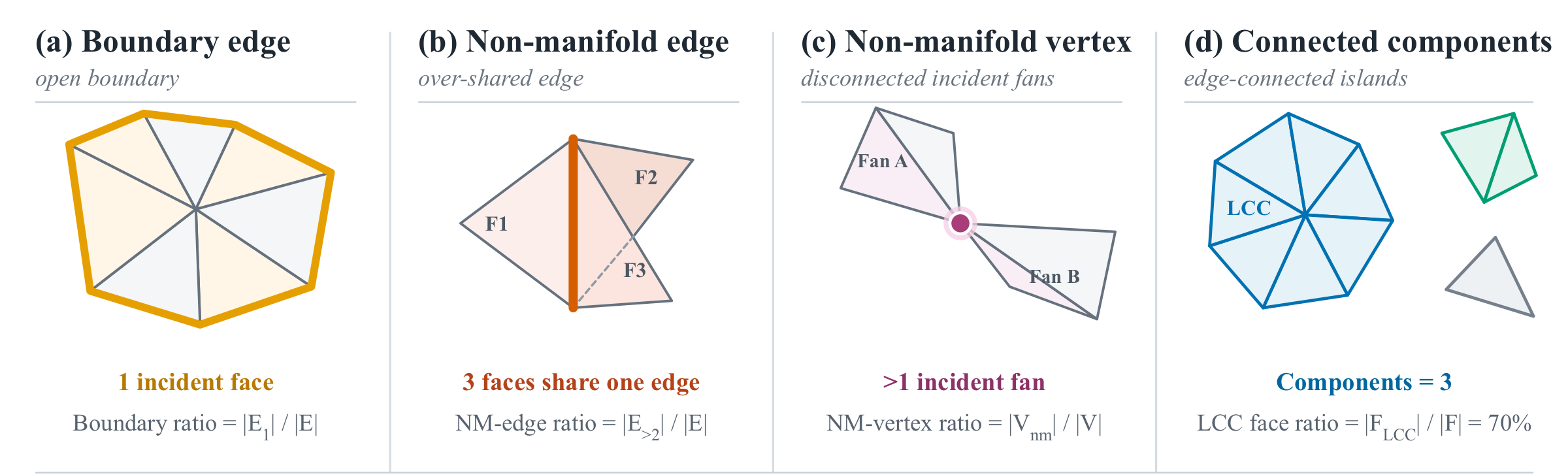 Topology Diagnostics Diagram